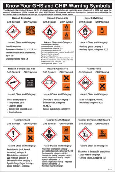 Ghs Symbols Chart