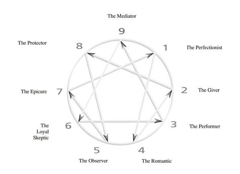 enneagram creative collaborations
