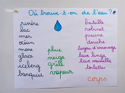 Le Cycle De Leau La Petite Goutte De Pluie L Ecole De Crevette