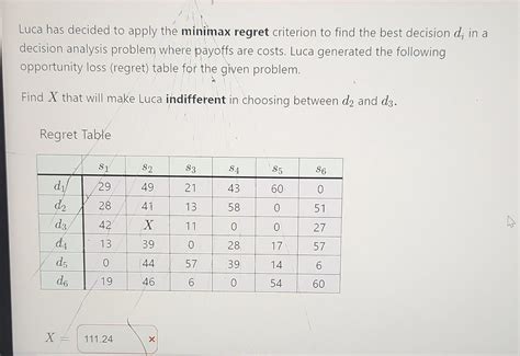 Solved Luca Has Decided To Apply The Minimax Regret Chegg