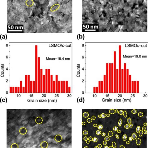 The XRD H 2h Scans Of Single Phase LSMO Films Grown On A STO 001