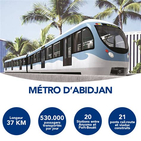 La Ligne Du M Tro D Abidjan Un Atout Majeur Pour L Immobilier