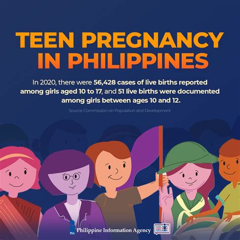 Pia Teen Pregnancy In The Philippines