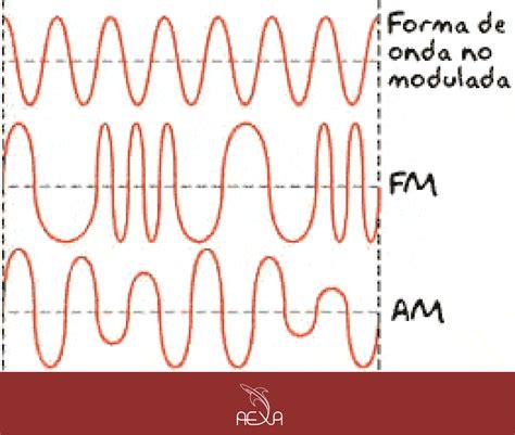 Las Ondas De Radio Pueden Transportar Mensajes