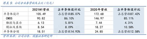 你知道公司分业务营收及占比（亿元）的信息行行查行业研究数据库