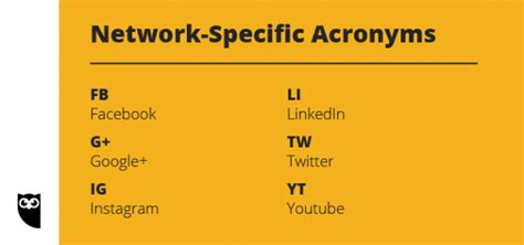 The Ultimate List Of Social Media Acronyms And Abbreviations Vii Digital