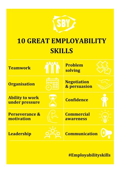 10 Great Employability Skills South Bristol Youth Empowering Young