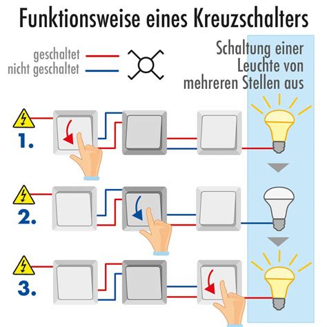 Elektroschaltungen Für jede Situation richtige Elektroschaltung