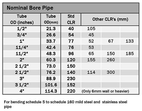 Nominal bore pipe | Tubebending