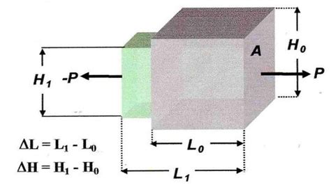 Categoríacálculo De Estructuras De Acero Construmatica