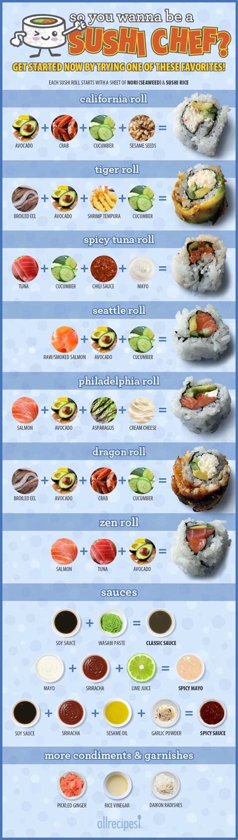 How to Make Your Own Sushi Rolls (Infographic) | Allrecipes