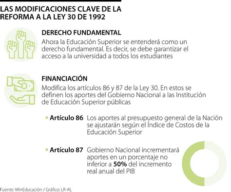 La Reforma A La Ley 30 Próxima A Radicarse En El Congreso Incluirá Saberes Ancestrales