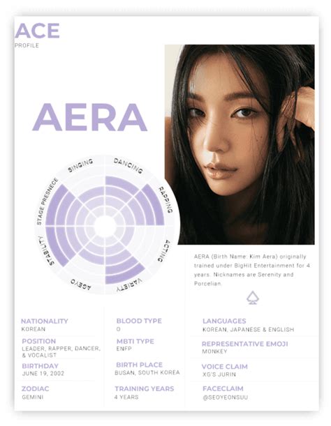 Ace 에이스 Aeras Profile Outfit Shoplook