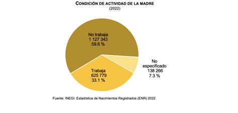 En México más de 100 mil niñas de 10 a 17 años se convirtieron en