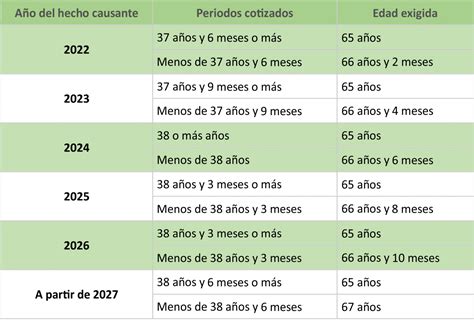 Uso Te Explica Los Diferentes Tipos De Pensiones Que Existen Sindicato Uso