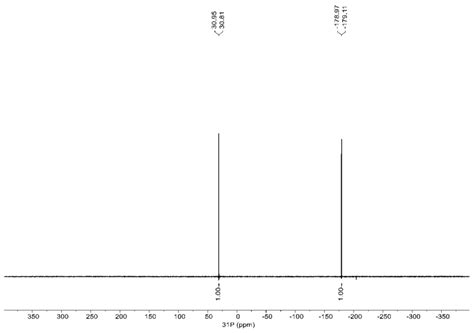 Figure S42 31 P 1 H Nmr Spectrum Of 1f In Cdcl 3 At 25 • C Recorded