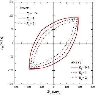 Stress Strain Hysteresis Loops Of A Long Fiber Reinforced MMC