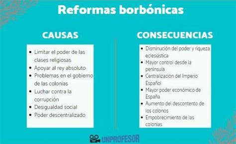 En Un Cuadro Comparativo Explica Las Causas Y Las Consecuencias Que