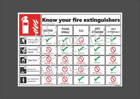 Know Your Fire Extinguishers Printable Sheet Instant Download For Work