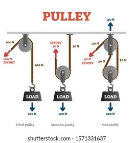 Movable Pulley Pulley Examples Force Increase Stock Vector, 53% OFF