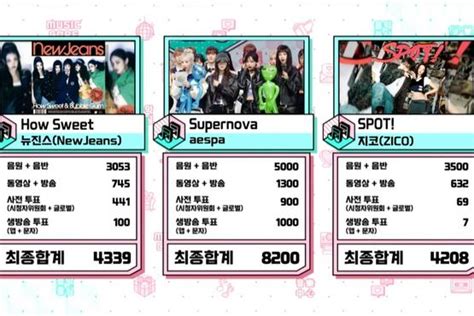 Watch Aespa Takes 5th Win For Supernova On Music Core