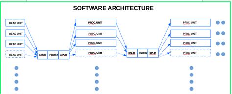 Developer Manual Signal Chain Sistema de Gestión de Proyectos JRO