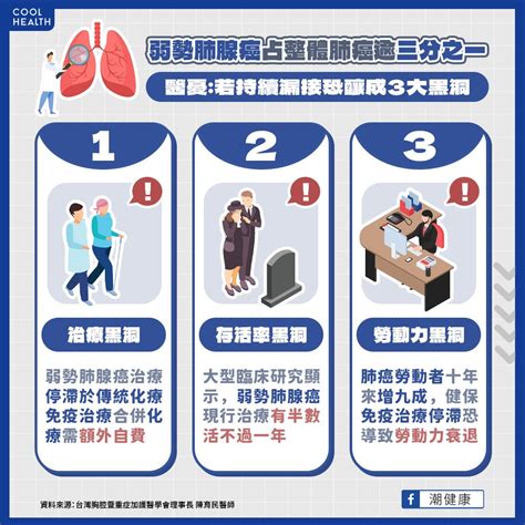 肺腺癌有無「腫瘤突變」決定患者命運？ 醫呼籲：第一線「免疫化療」應加速健保給付｜四季線上4gtv