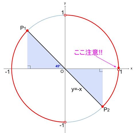 三角不等式の基本 高校数学の無料オンライン学習サイトko Su