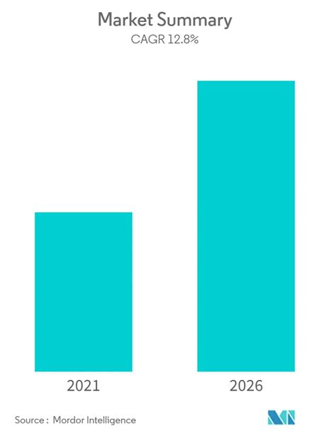 Antibody Drug Conjugates Market 2022 27 Industry Share Size