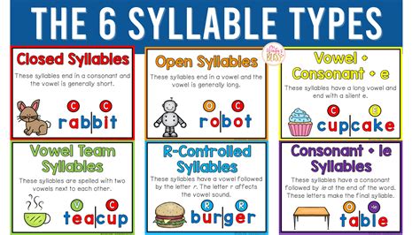 The Six Syllable Types Mrs Winter S Bliss Resources For