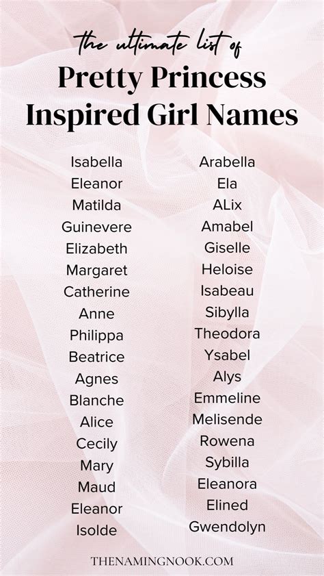gorgeous princess inspired baby girl names unique girl names baby