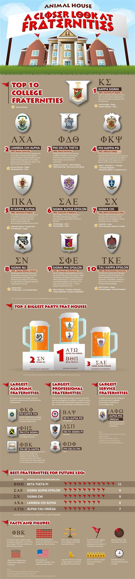 closer   fraternities  america
