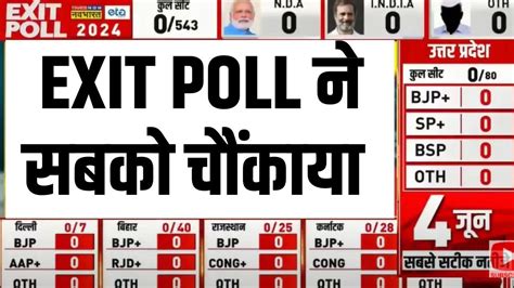 Bjp Victory In Exit Poll Live Bjp Clean Sweeps In Exit Poll 2024