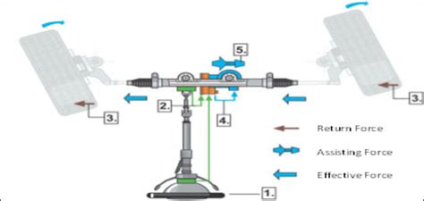 How Does Power Steering Work How Does Power Steering Work Mpculkonvw