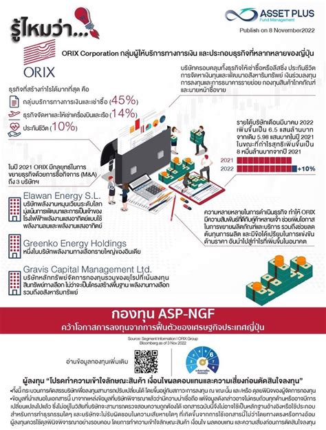 Asset Plus Fund Management รไหมวา ORIX Corporation กลมผให