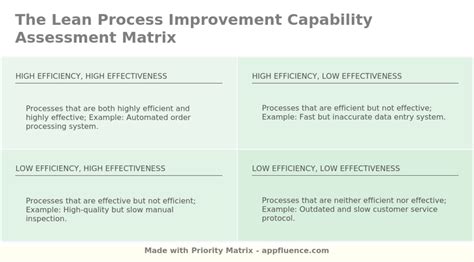 Free At Templates For Priority Matrix