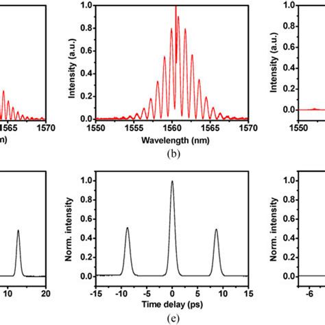 A C E Optical Spectra And B D F Autocorrelation Traces