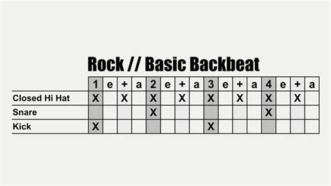 Drum Patterns Groove Library Rock Basic Backbeat Drum Patterns