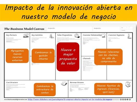 Innovación Abierta Qué Es Y Cómo Puedo Aplicarla A Mi Empresa