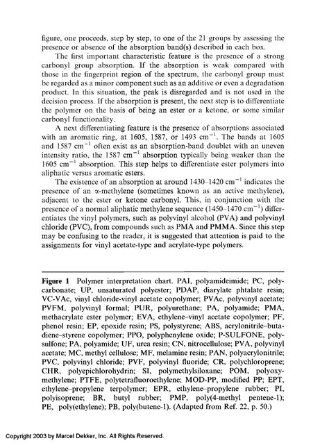 Polyvinyl Formal Phenolic Resins Big Chemical Encyclopedia