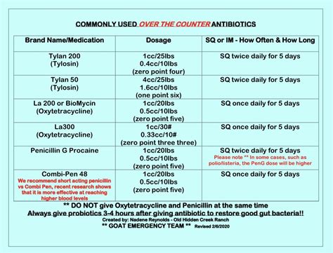 Goat Over The Counter Antibiotic Dose