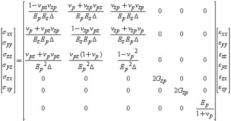 Transverse isotropy - Alchetron, The Free Social Encyclopedia