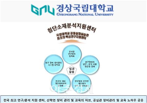 대학소식 경상국립대 핵심연구지원센터 선정 外 아주경제