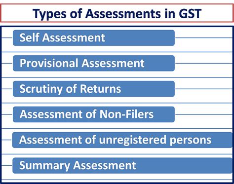 Assessment In Gst Everything To Know About Various Kind Of Assessments