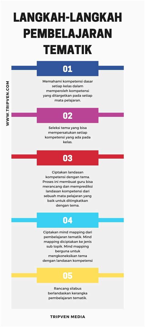 Contoh Tema Pembelajaran Terpadu Meteor