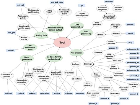 GEO GMT (Generic Mapping Tools) — APE latest documentation