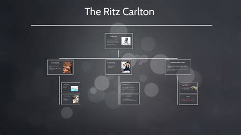 The Ritz Carlton By Katherine Pastora On Prezi