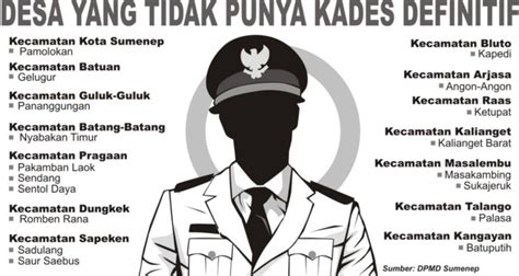 Bakal Dijabat Plh 18 Desa Di Sumenep Kehabisan Masa Jabatan Kades TV