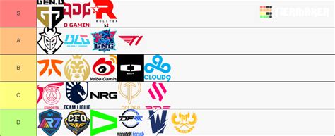 Worlds 2023 LoL Tier List (Community Rankings) - TierMaker