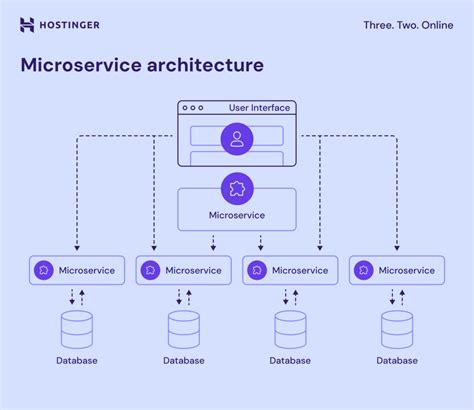 Web application architecture: what it is and key components